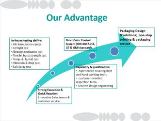 Qeelinpack Co.,LTD