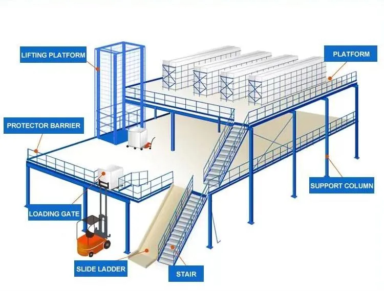 Steel Structure Platform 