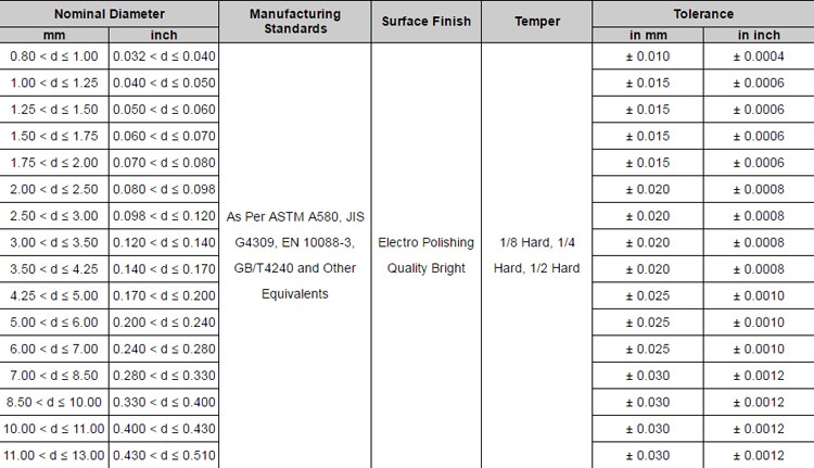 1.3mm Mechanical EPQ Wire High Tensile Stainless Steel Wire Industrial Custom Wire Forming