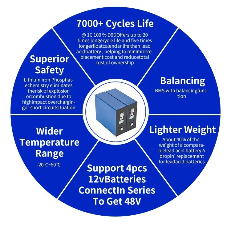 LiFePO4 Lithium Battery Custom 3.2 V Li-ion battery Cell 50AH 105AH 230AH 280AH For Solar Power Storage System Pack