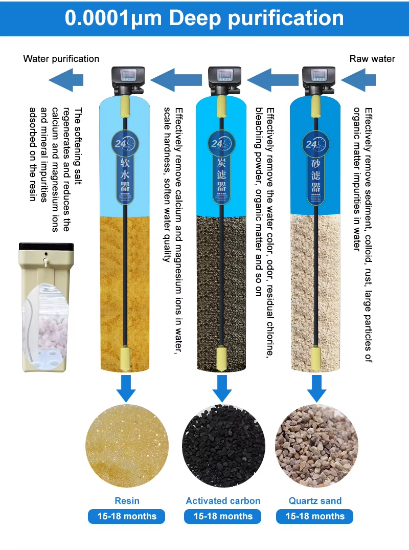 One Stage Reverse Osmosis Pure Water Equipment With 8T/Hour Capacity