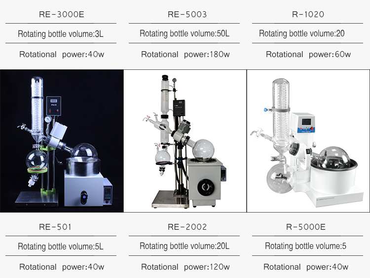 8kw 50L Rotary Vacuum Evaporator For Chemical Laboratories