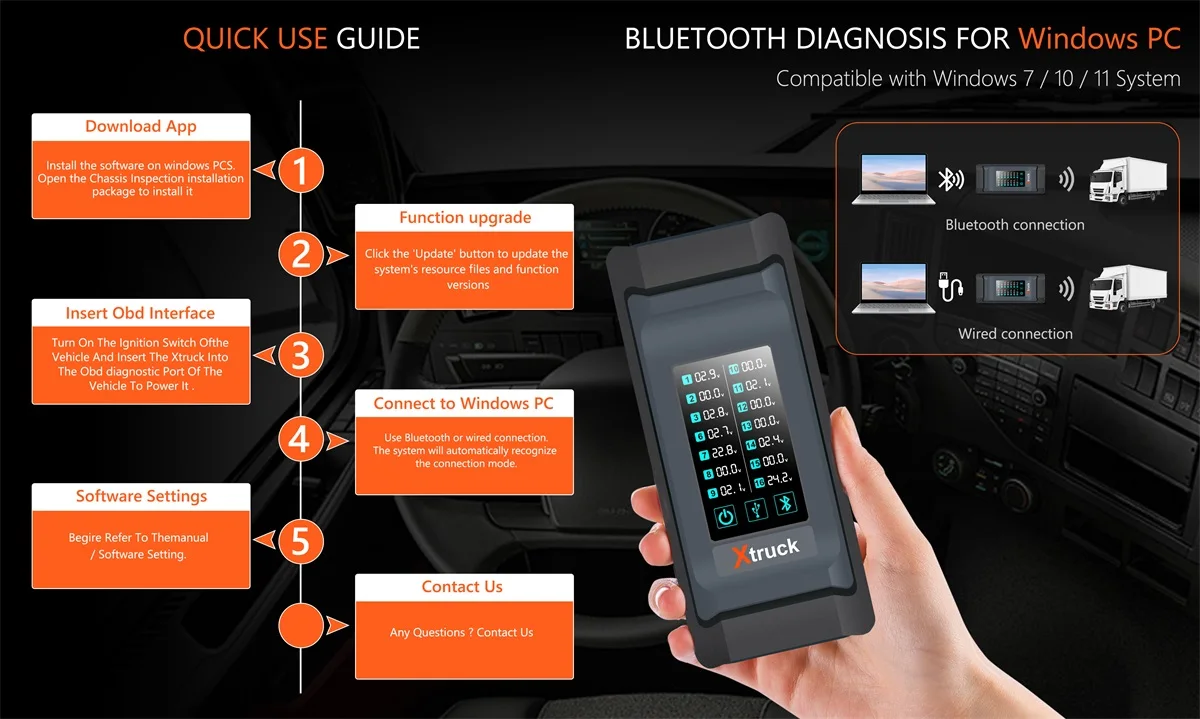 Xtruck FAST SINOTRUCK Voith Faw Trailer truck diagnostic Chassis Inspection tool ZF gearbox transmission Testman +CF53