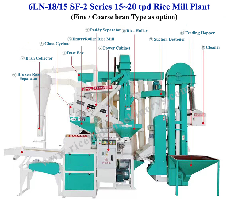 Combined Rice Mill Machine 6LN-18/15SF-2 Turnkey Solution for 15-20 tpd Production Capacity