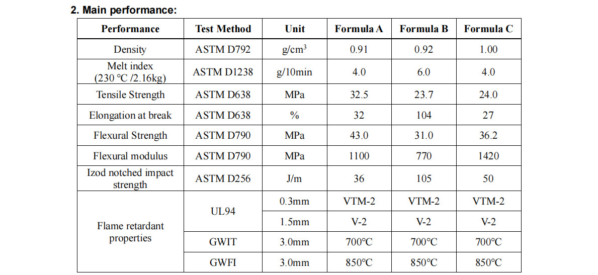 EP-702A Highly Efficient And Environmentally Friendly Flame Retardant Powder