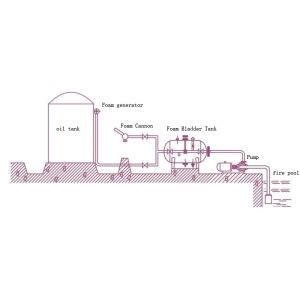 Linkzone Programmable Automatic Fire Fighting Monitor Foam Cannon