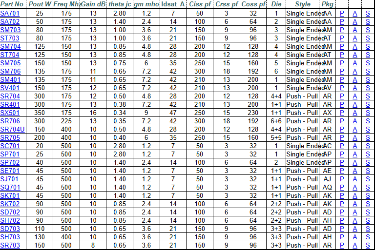 SQ201 SILICON GATE ENHANCEMENT MODE RF POWER VDMOS TRANSISTOR