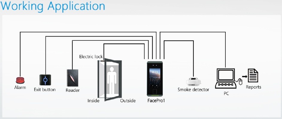 Multilingual Linux Facial Recognition Time Attendance System Low Light Camera