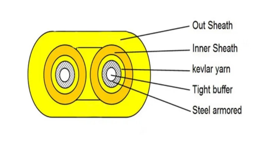 China-Made Indoor Fiber Optic Cable with Flat Wire Material Shape