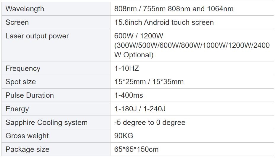 High Frequency 1-10HZ 808 Diode Laser Hair Removal Machine With 600W Output Power