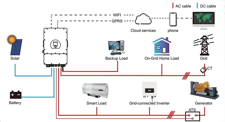 Reliable 8000W 5Kw Off Grid Solar System Hybrid Power Inverter