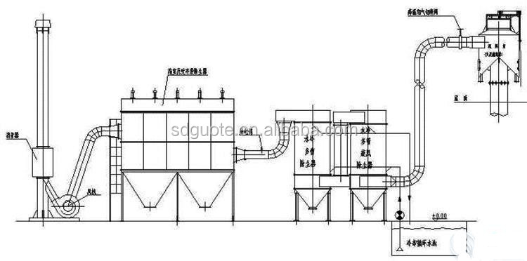 Steel Vertical Multiple Rotor Air Classifier for Non-Mineral Materials Classifying