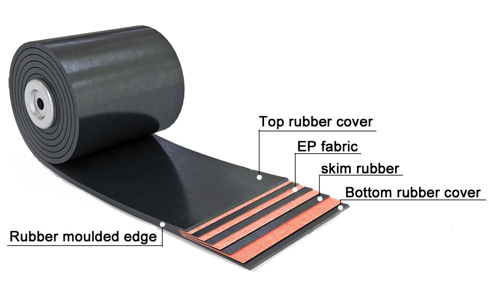 Polyamid Weft Fabric Structure RMA Conveyor Belt for Building Material Shops Industry