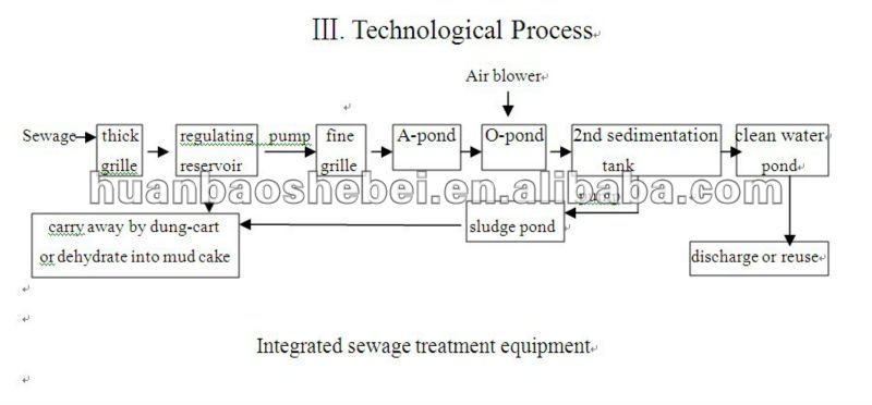 2000L/Hour Productivity Integrated Sewage Treatment Plant for Domestic Waste Water