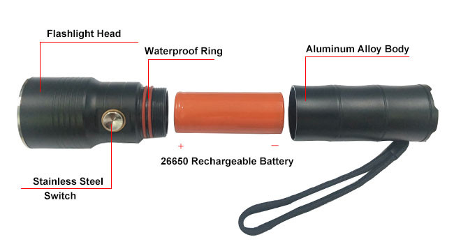 10W 960 Lumem Rechargeable LED Flashlight 3500mAh 26650 Rechargeable Battery