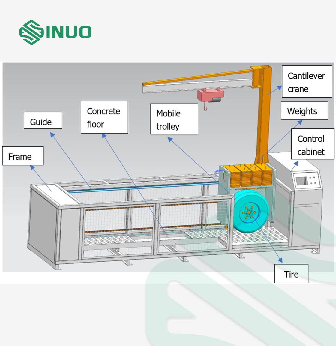 IEC62196 Electric Vehicle Power Supply Plugs And Sockets Rolling Test Equipment