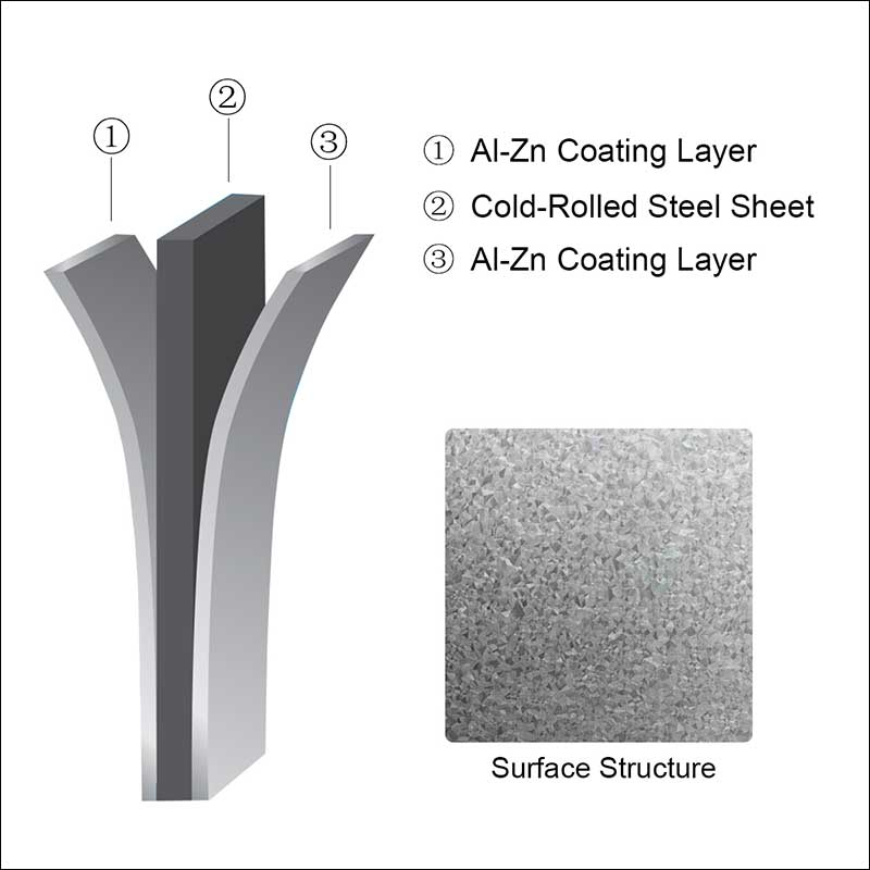 G550 Galvalume Steel Coil
