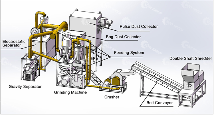 High Copper Purity Waste Circuit Board Recycling Line For Customer Specifications