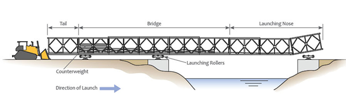 Fast Construction Truss Bailey Bridge With Tolerance ±1% And Q355/Grade 350/ASTM A992