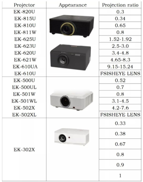 Wide Angle External Projector Fisheye Lens CE FCC ROHS Certificated
