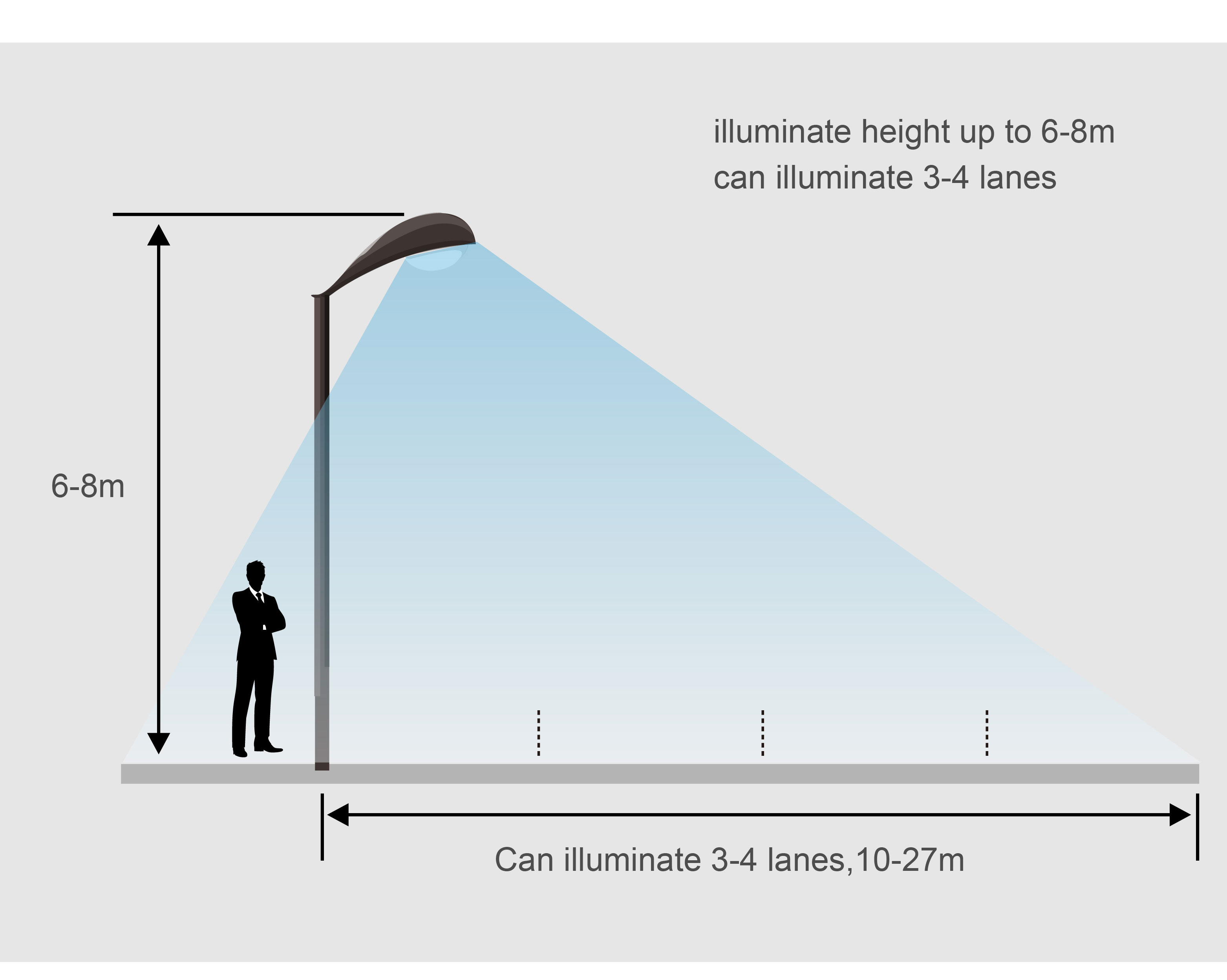 Aluminum 400 Watt Solar Street Light 6500K 400W Motion Sensor Street Lights