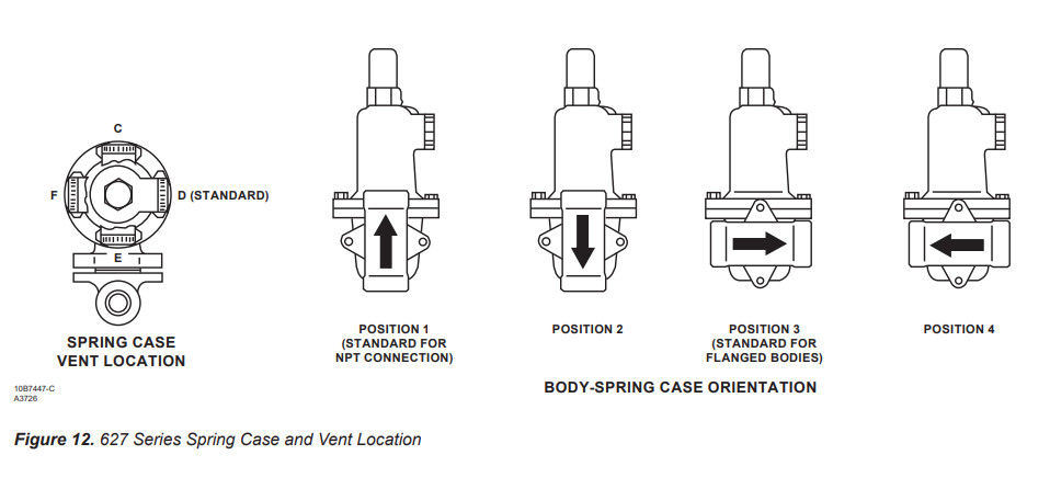 Fisher 627 Series Industrial Pressure Reducing Regulators Direct Operated