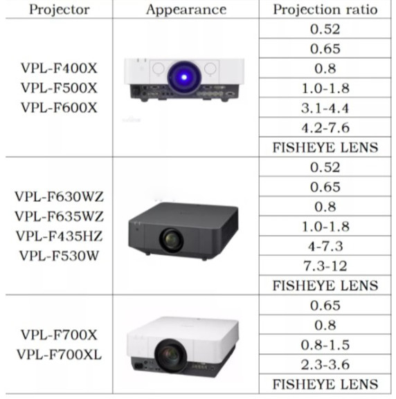 Wide Angle External Projector Fisheye Lens CE FCC ROHS Certificated