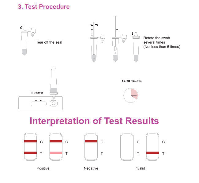 Rapid Ag Antigen Self Test Kit SARS-CoV-2 For Nasal Throat Buccal 25 Tests/Kit
