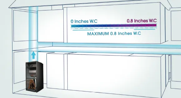 Technical diagram of Hisense AHU showing internal components and airflow