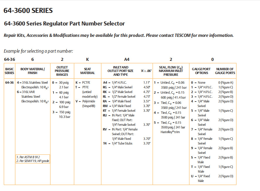 TESCOM 64-3600 Series High Sensitivity Regulator Ultra Pure Energy Efficient Pressure Control