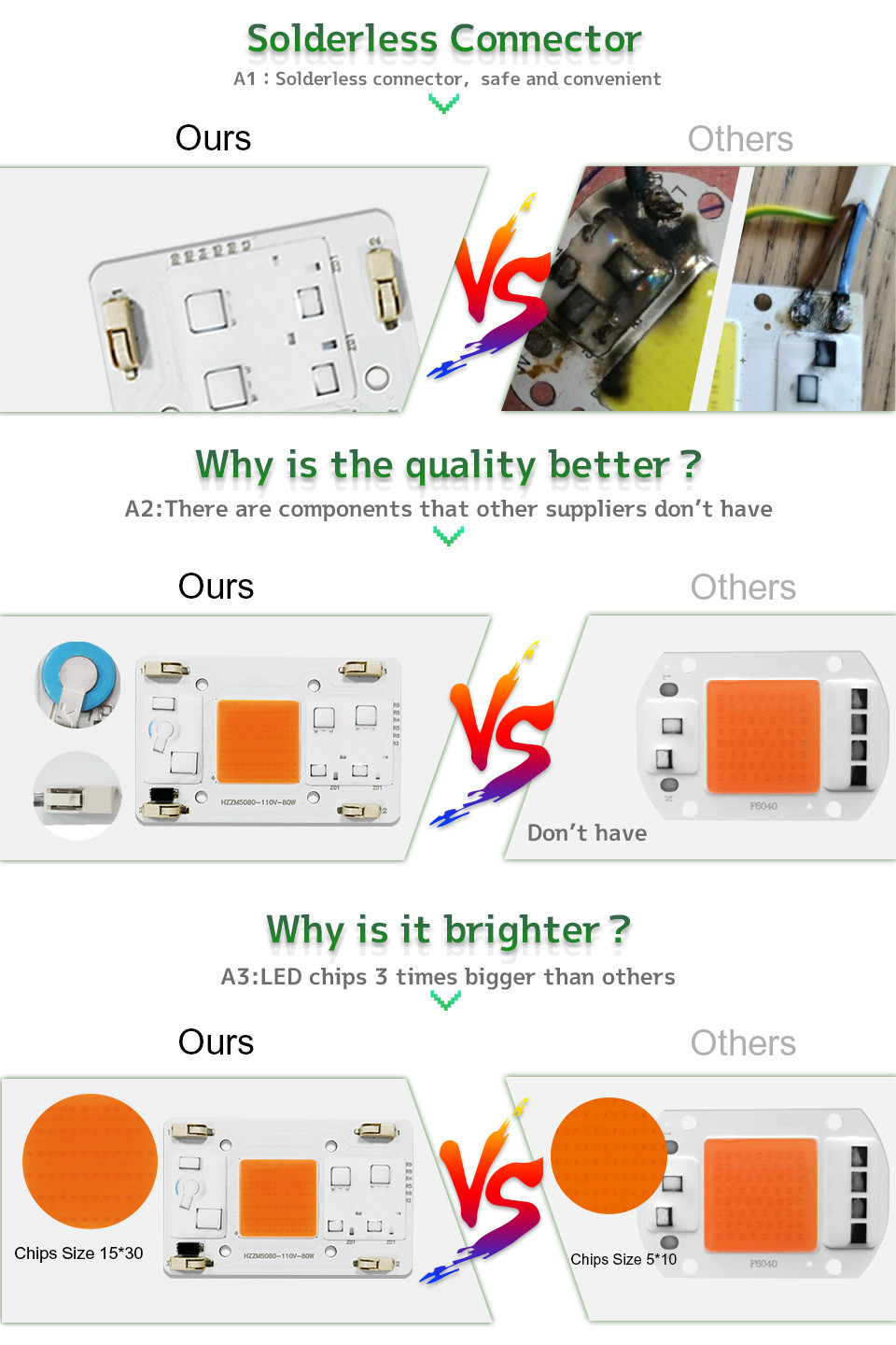 Solderless Led Lamp Beads AC COB 80W Integrated Projection Light Chip