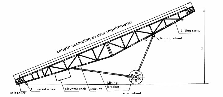 Large Capacity Carbon Steel Flat Rubber Roller Belt Conveyor For Clay And Sand
