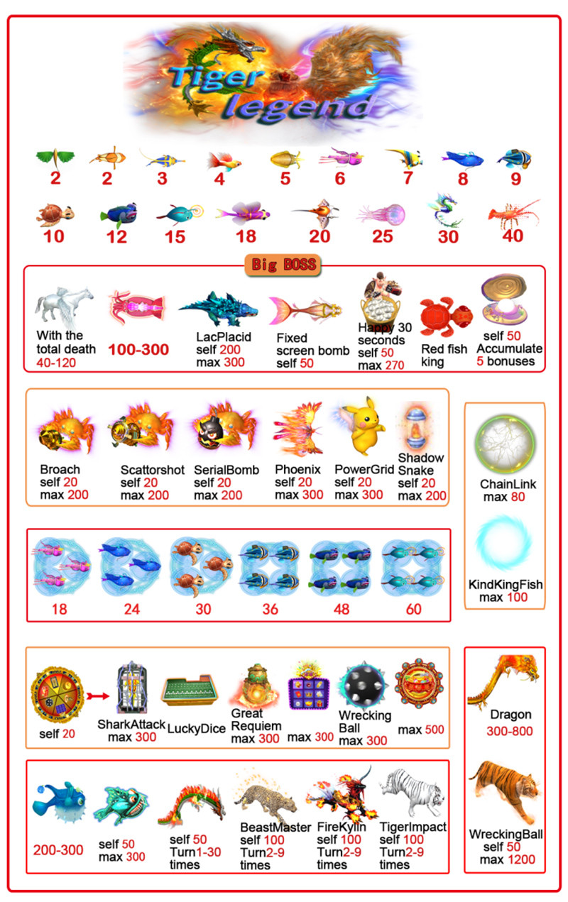 From 6 / 8 10 Players Tiger Legend Fishing Game Machine