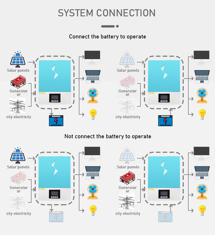 Customizable Hybrid Solar Inverter With Mppt Charge Controller 5500W 48V 100A Mppt Solar Controller Pure Sine Wave All In One