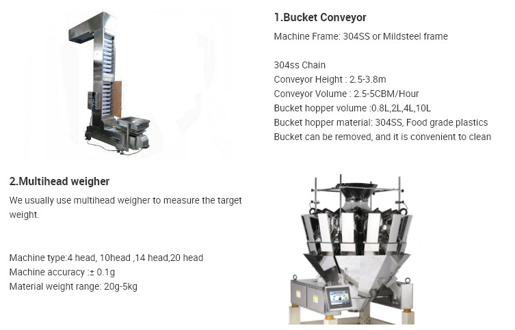 Fully Automatic Stand Up Pouch Packing Machine For Cashew Nut Candy Dried Fruit