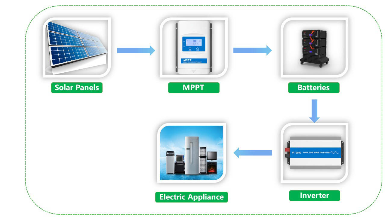 Residential Solar Energy Storage System Electric Off Grid Solar Power System
