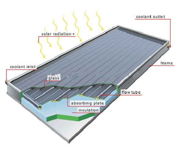 Heat Exchanger Solar Energy Collector Aluminum Round Tube H12 Φ20mm