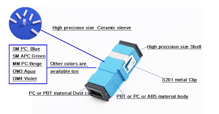 Optical Fiber Adapter High Performance SC SX SM Flangeless / Reduced Green Blue Color Plastic Adapters