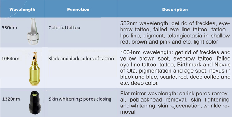 2018 Top level CE approved 1064nm 532nm 800w input power laser tattoo removal course
