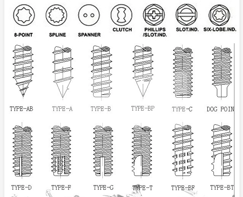 Bright Finish Plastic Nylon Expansion Screw for Wall Plug and Chipboard Screw Plug Anchor