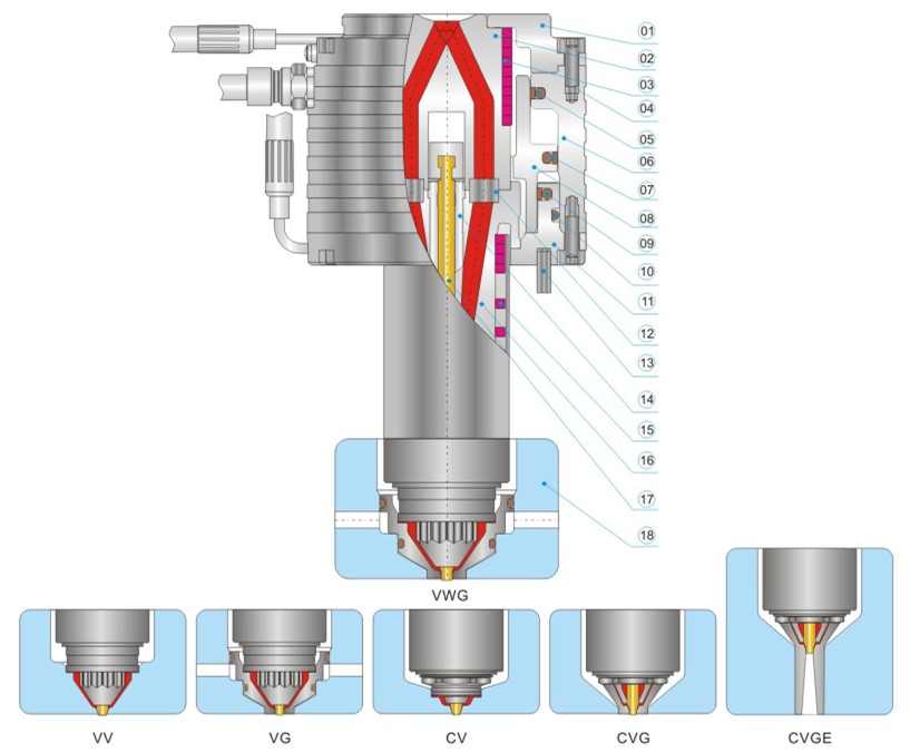 single valve nozzle