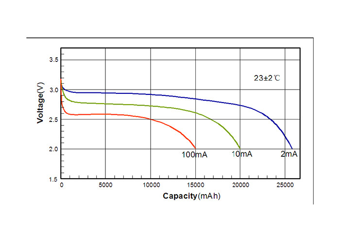 No Passivation Lithium Manganese Dioxide Battery Primary Cell CR341245SE