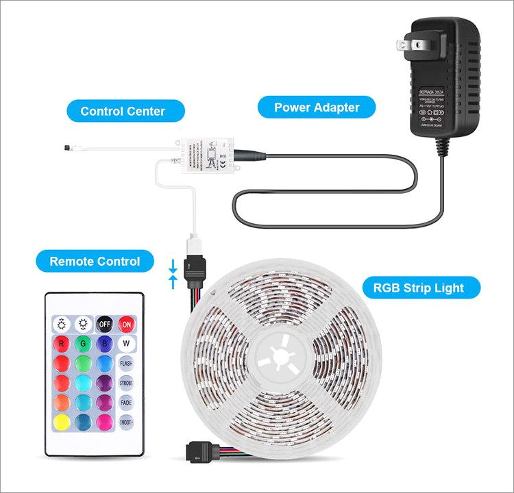 Hot Sell Smd3528 2835 300leds Rgb 5m Set Ip65 Color Remote Controller Led Strip Light Set For Party