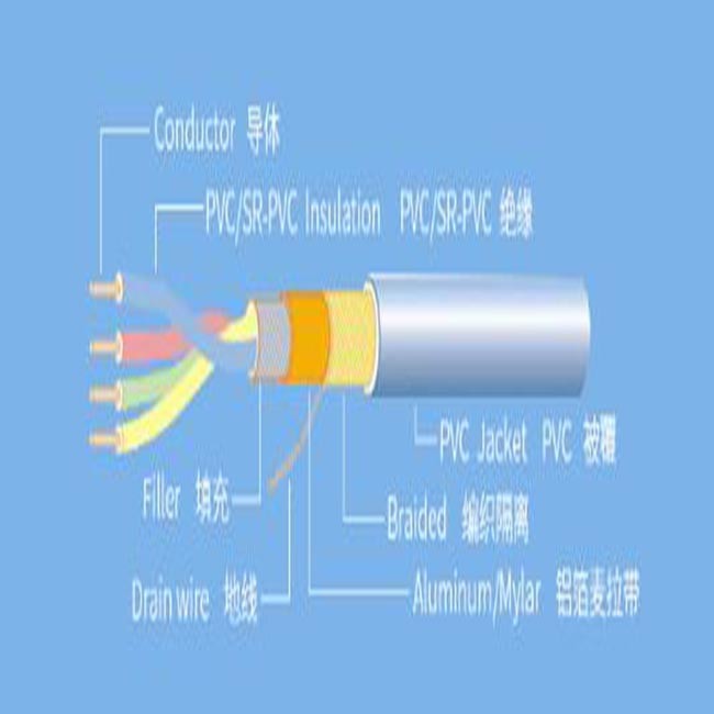 Single Double Layer OD12.9mm PVC Power Cable Shielded Electrical Cable
