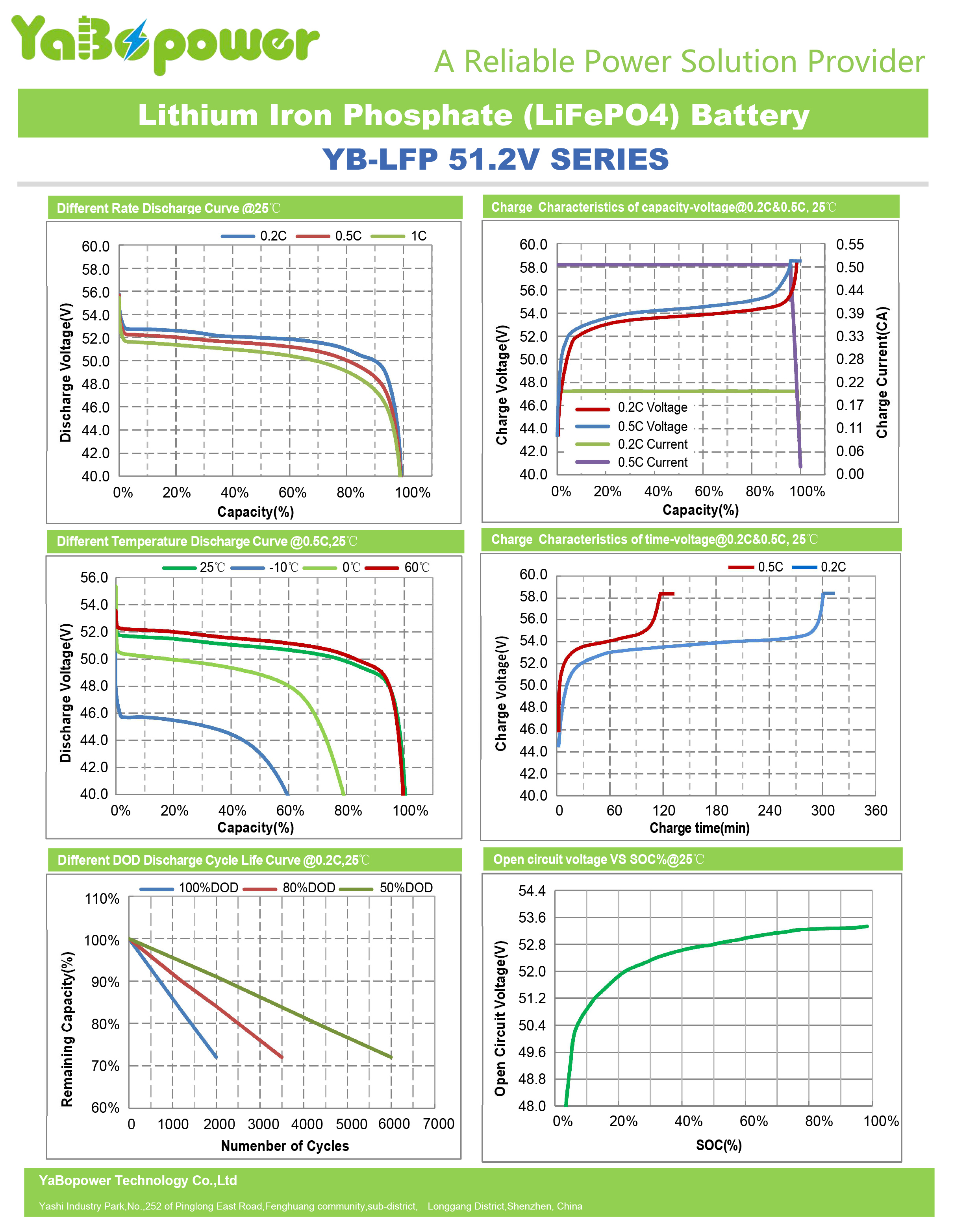 Powerwall 48v LiFePO4 Home Battery 51.2V 100Ah
