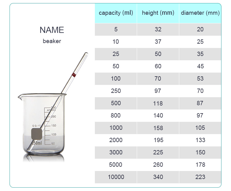Beaker Classification Clear Borosilicate Glass Conical with Spout OEM/ODM Acceptable