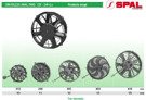 Auto Parts SPAL Electronic Fans Brushless Fan Zoomlion Concrete Pump Parts