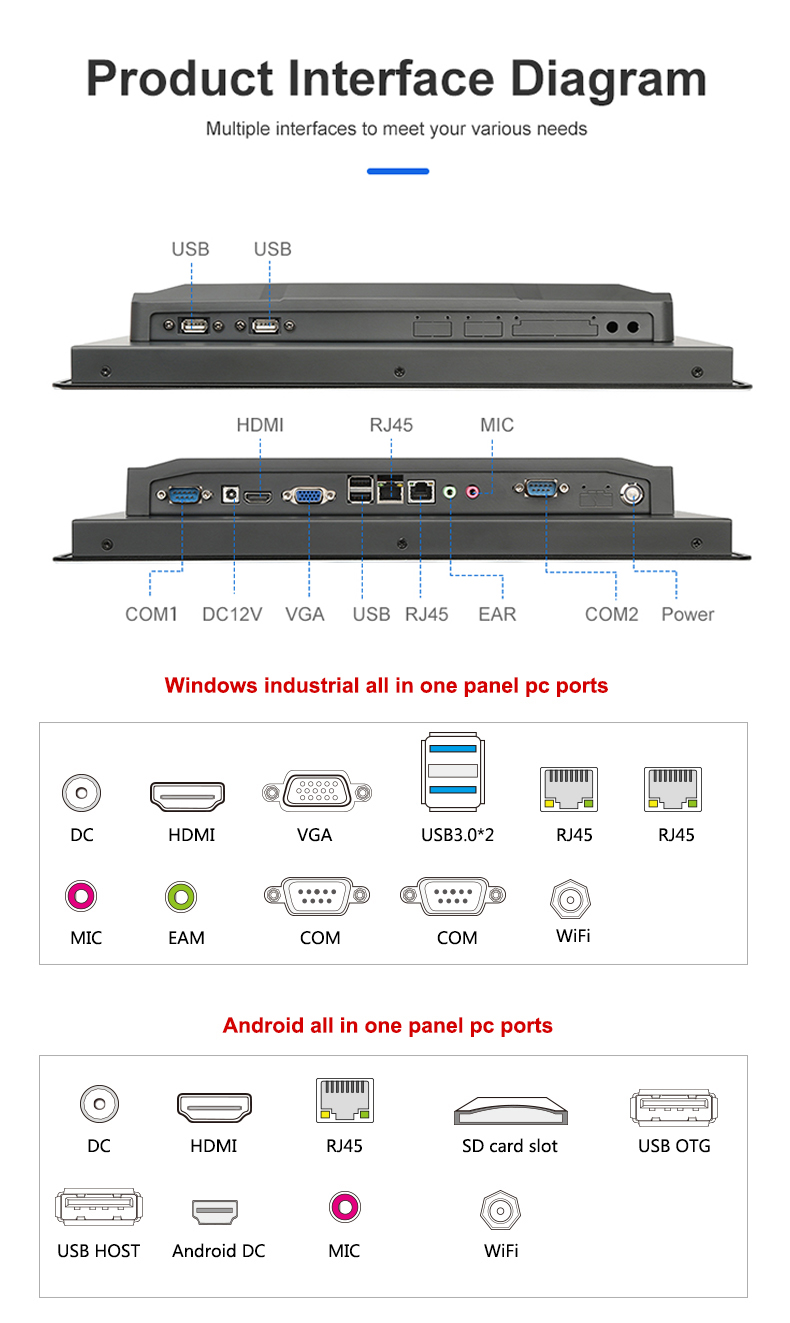 10.1 Inch Touch Screen Panel PC with Inter J1900 Processor and Industrial Grade Design