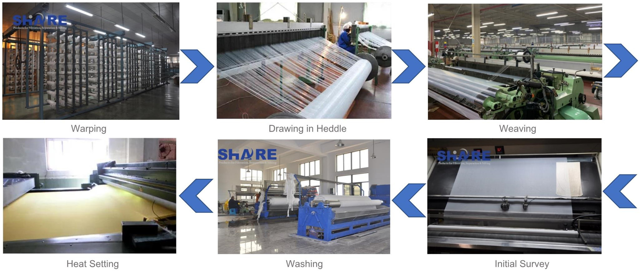 nylon mesh production process
