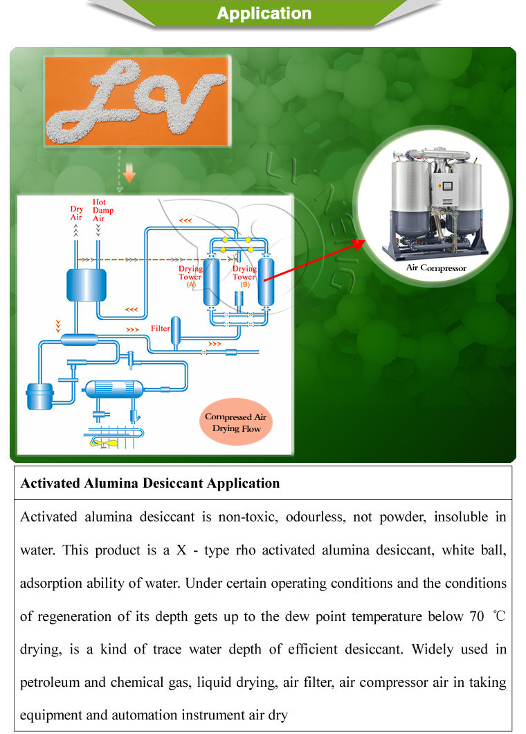 Granular Activated Alumina Balls Activated Alumina Msds For Cracked Gas